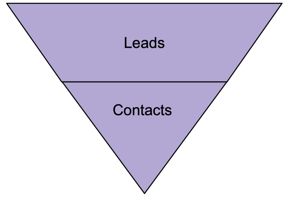 Leads into Contacts