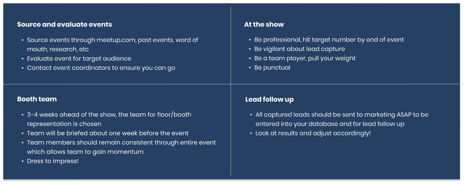 Best Practices for Events