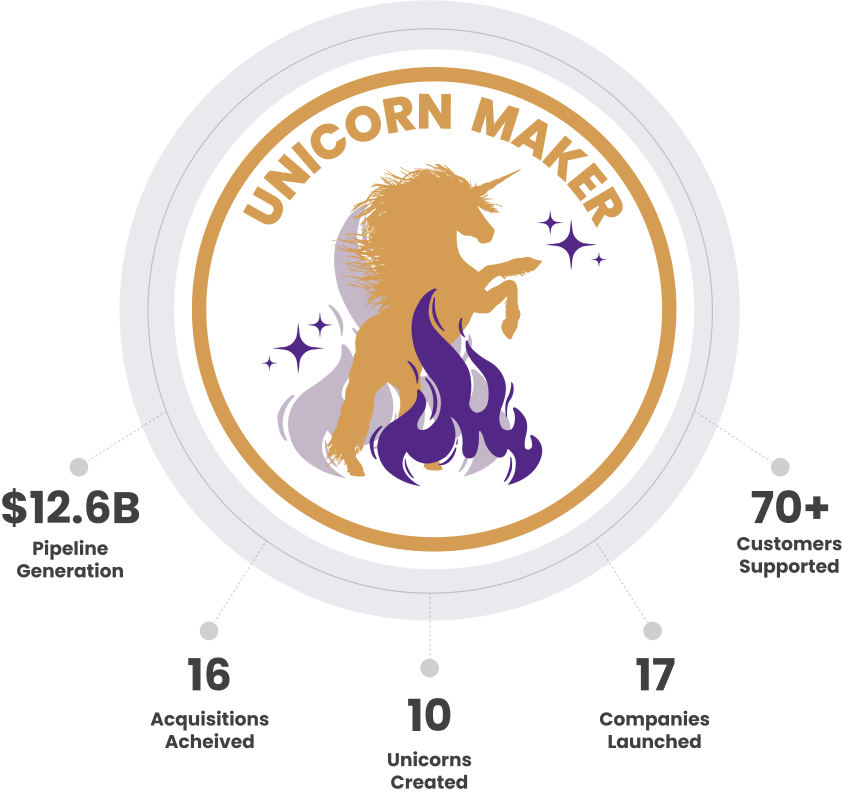 eMa - Unicorn Maker
