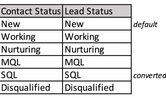 Contact-status Contact